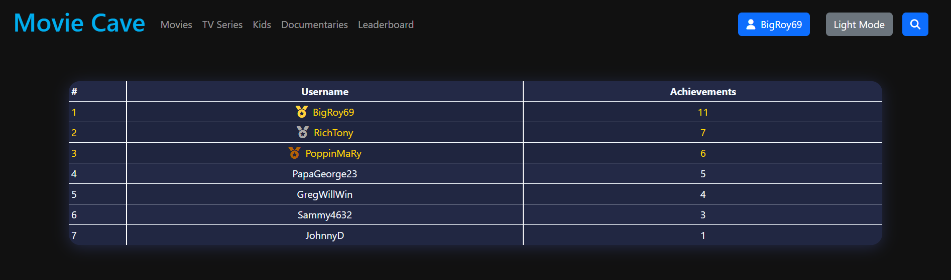 Leaderboard Screenshot